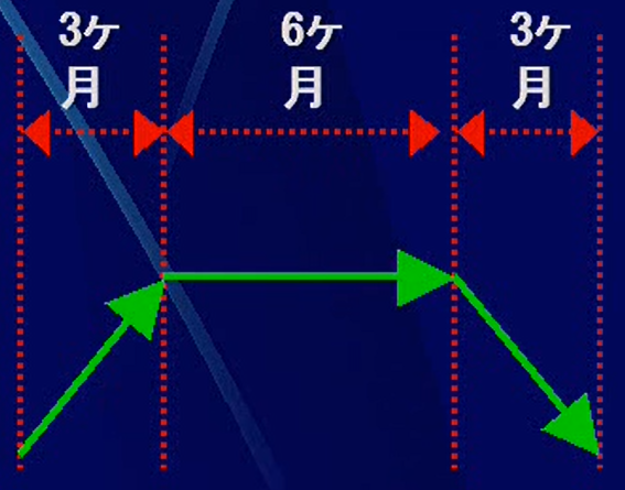 病気分類