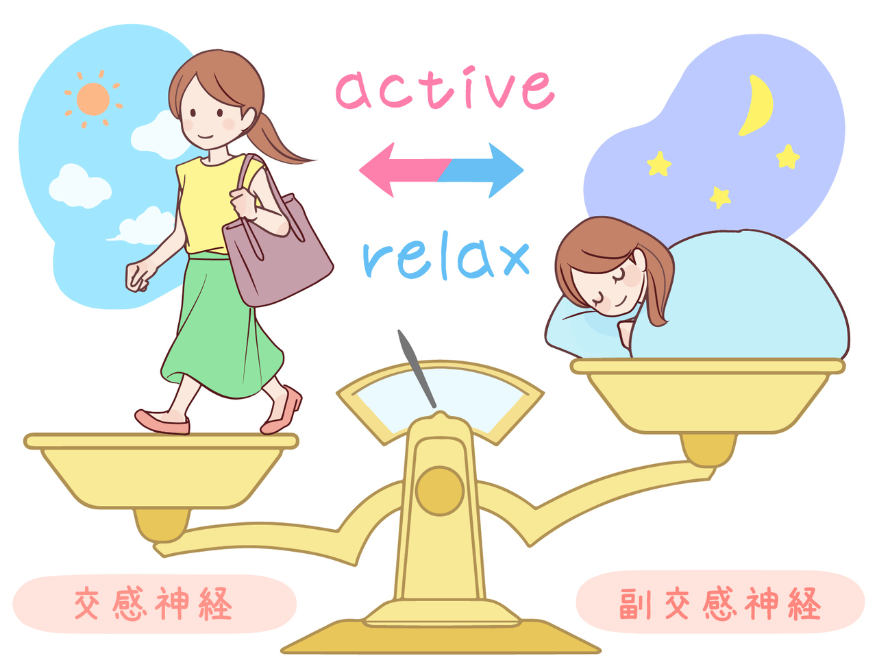 自律神経とは何か？