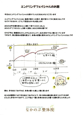 エンドリングフェイシャル　品川区　中延　戸越公園　整体