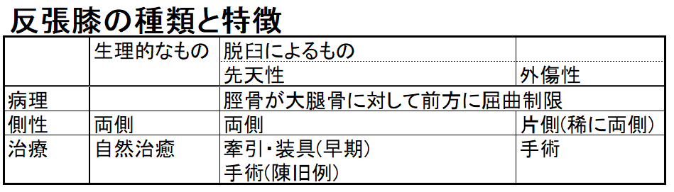 反張膝の種類と特徴