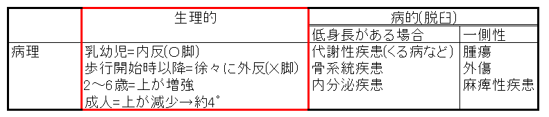 反張膝の種類と特徴