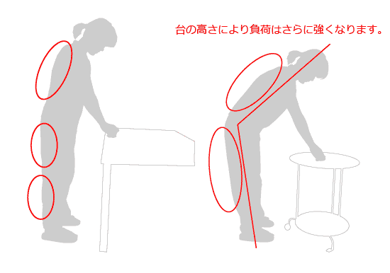 立ち仕事　整体　品川区　大田区