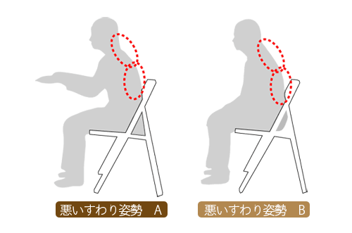 姿勢　痛み　整体