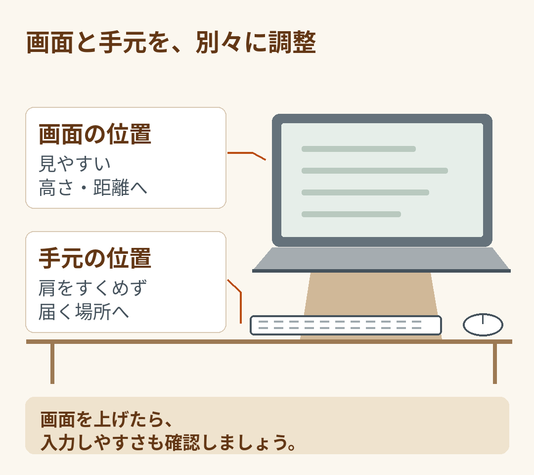 画面と手元を別々に調整する配置の一例。寸法や高さを一律に指定する図ではありません。