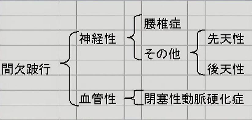 間欠跛行の鑑別疾患