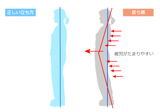 立ち仕事　整体　品川区　大田区