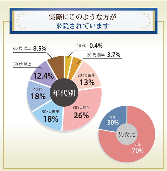 美容整体　ターゲット